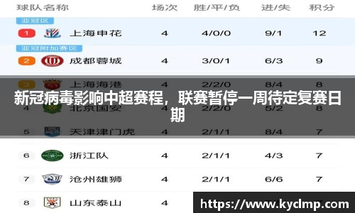 新冠病毒影响中超赛程，联赛暂停一周待定复赛日期