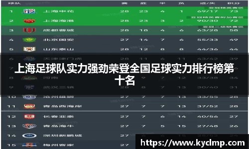 上海足球队实力强劲荣登全国足球实力排行榜第十名